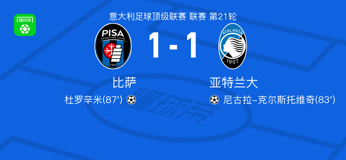 开云登录入口-比萨1-1亚特兰大,尼古拉-克尔斯托维奇首开记录,杜罗辛米扳平