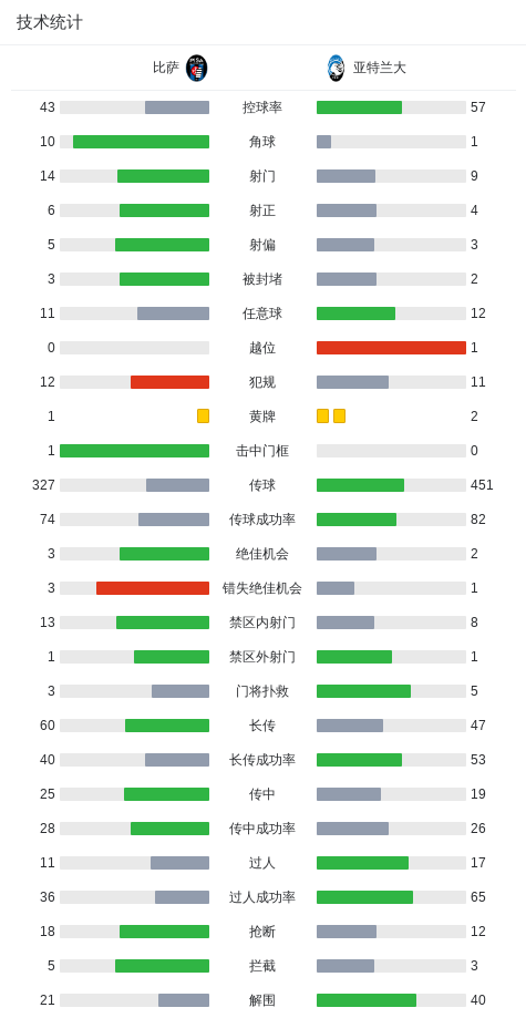 开云登录入口-比萨1-1亚特兰大,尼古拉-克尔斯托维奇首开记录,杜罗辛米扳平